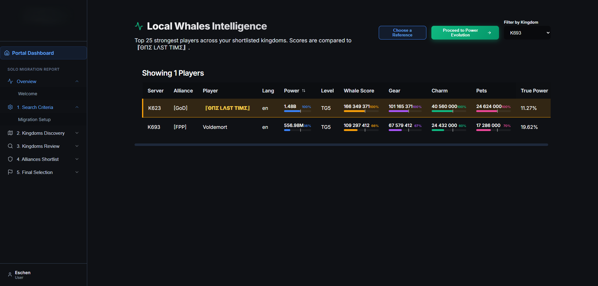 Solo Migration Report