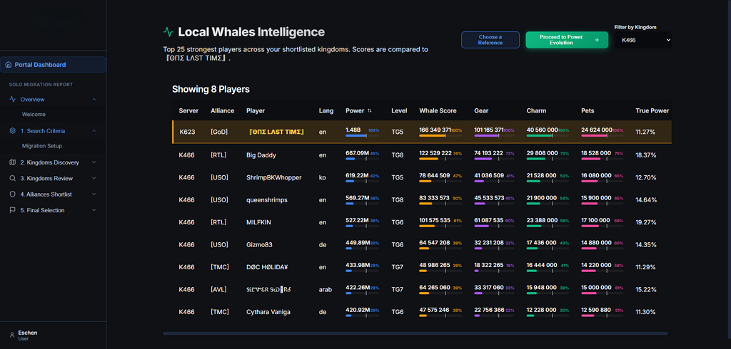 Solo Migration Report