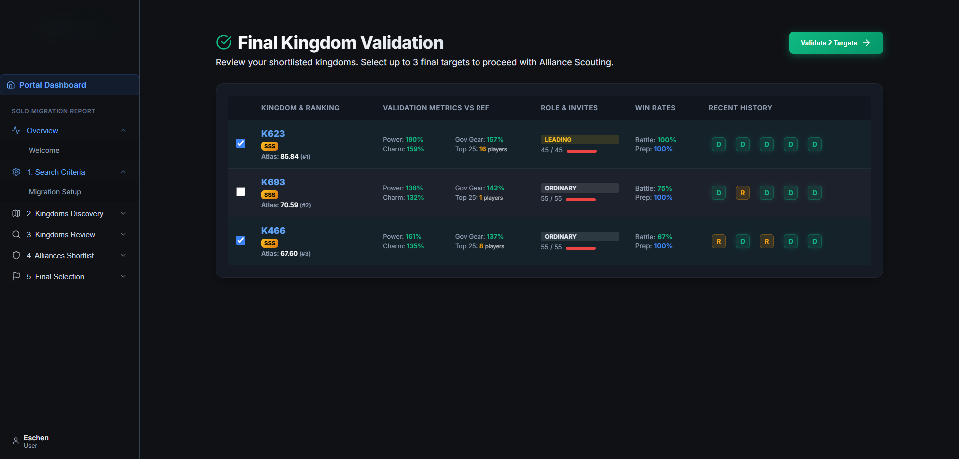 Solo Migration Report