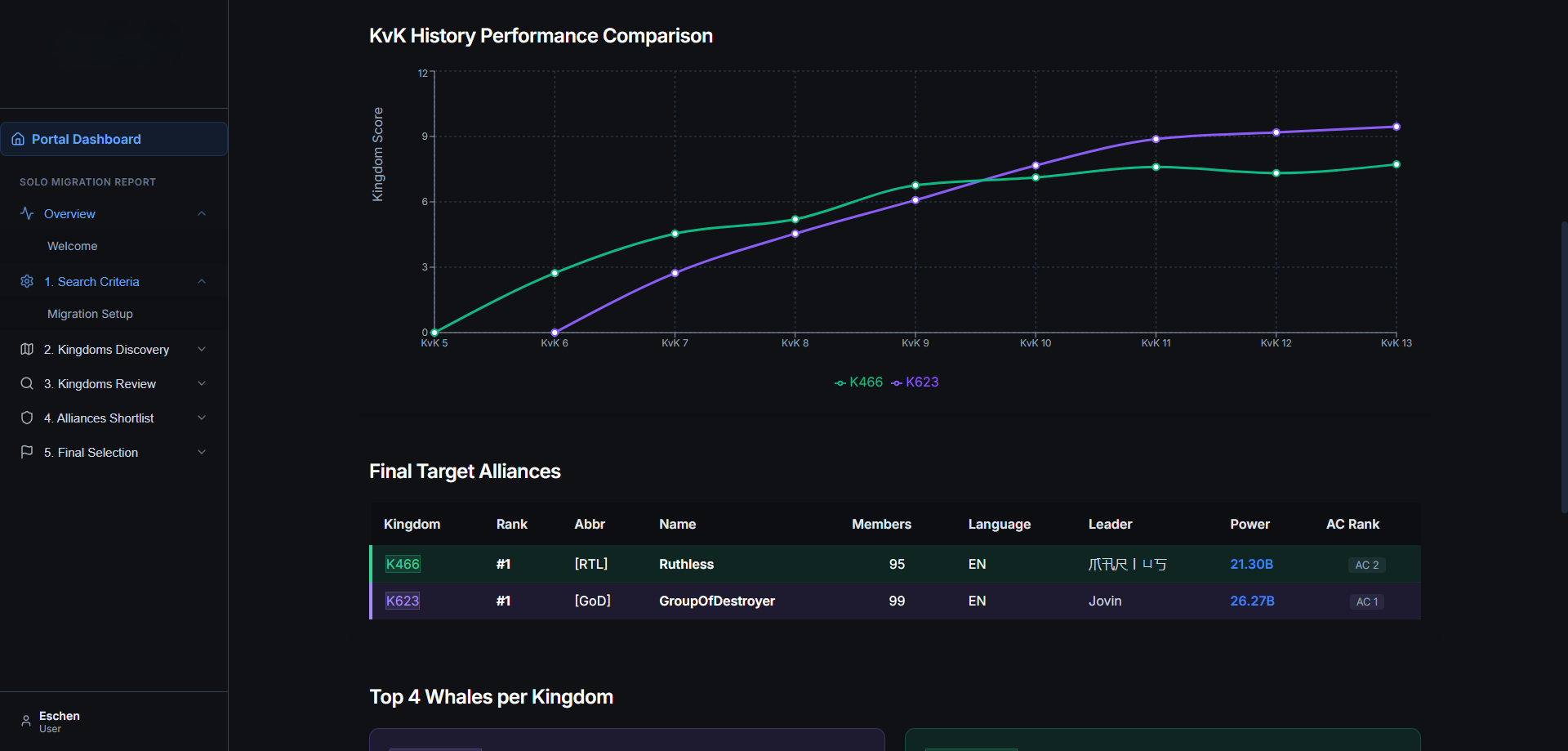 Solo Migration Report