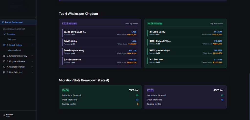 Solo Migration Report