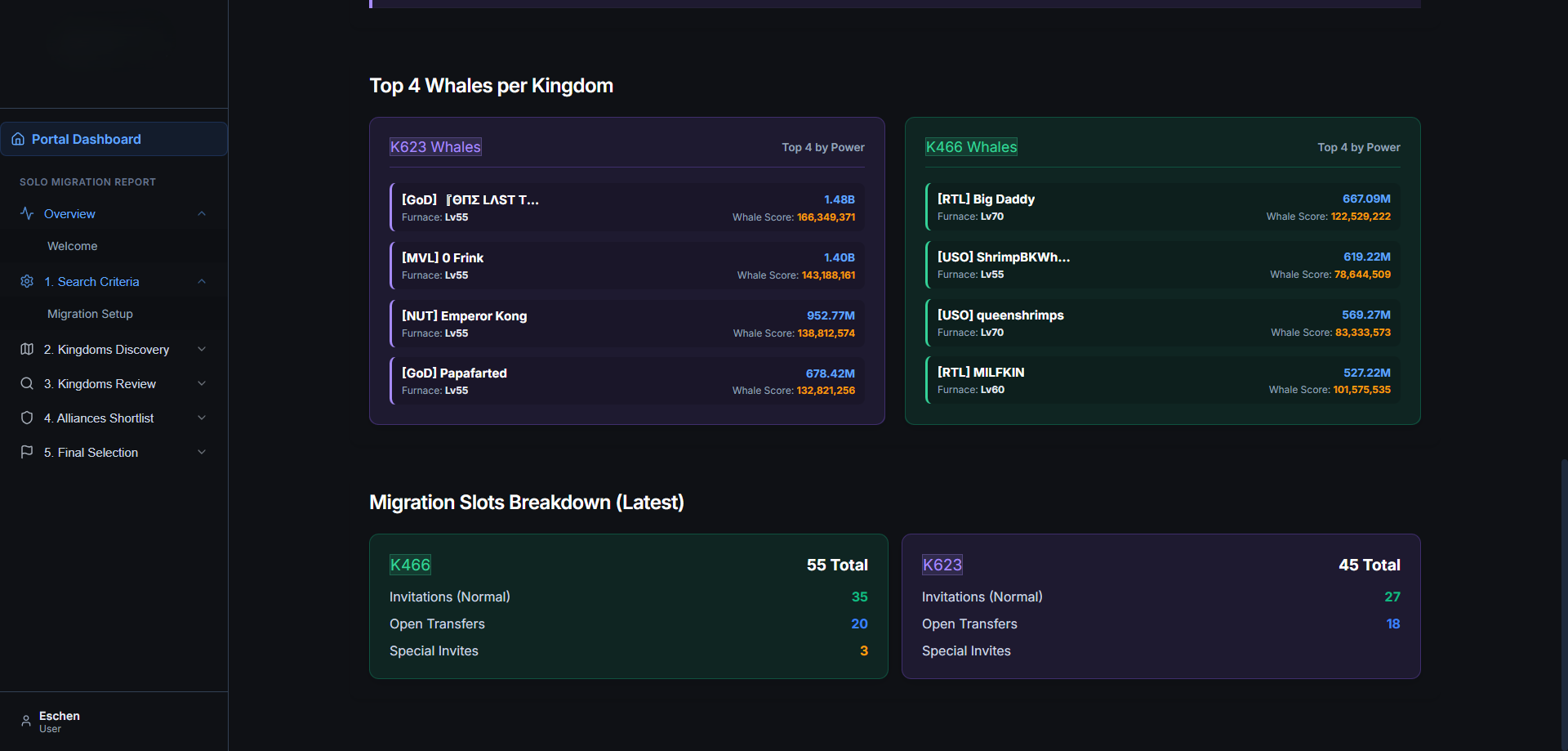 Solo Migration Report
